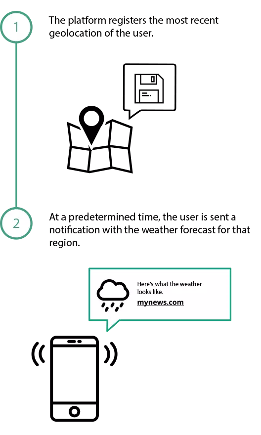geolocation web push