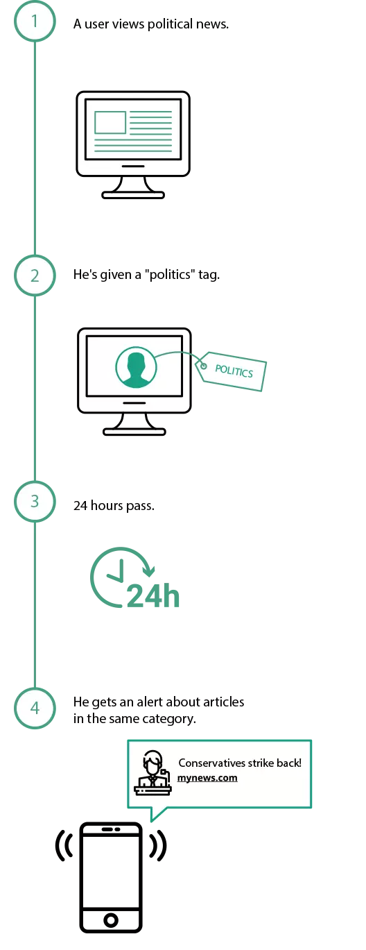 segmentation web push publishers