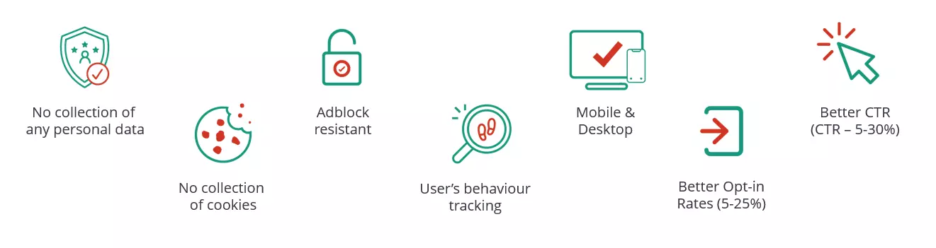 otifications features solution to reach gen z