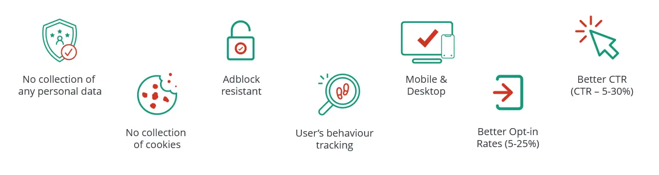 web push notifications features solution to reach gen z