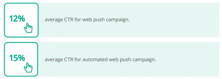 average ctr of web push campaigns