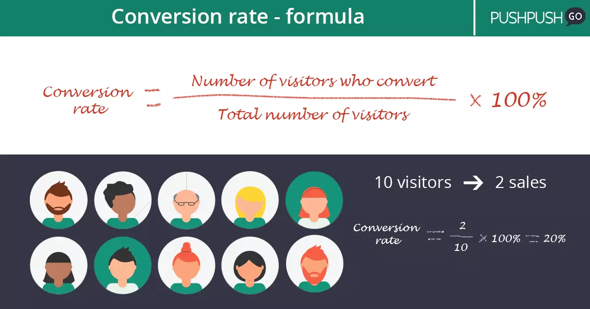 conversion optimization formula