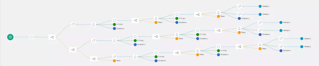 pushpushgo web push automation pane
