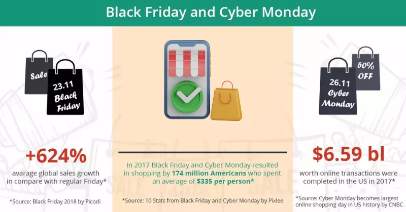 black friday cyber monday