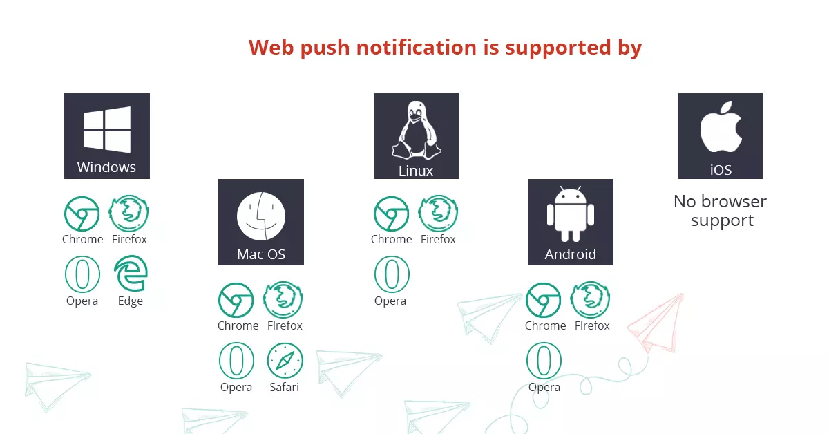 compatibility browser