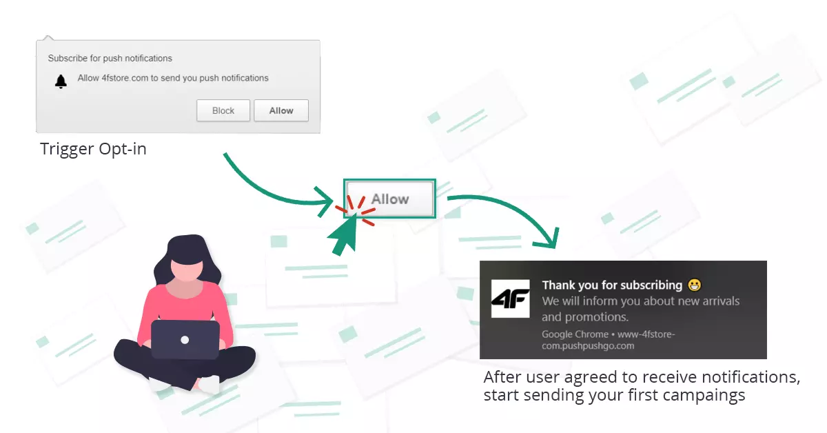 web push work