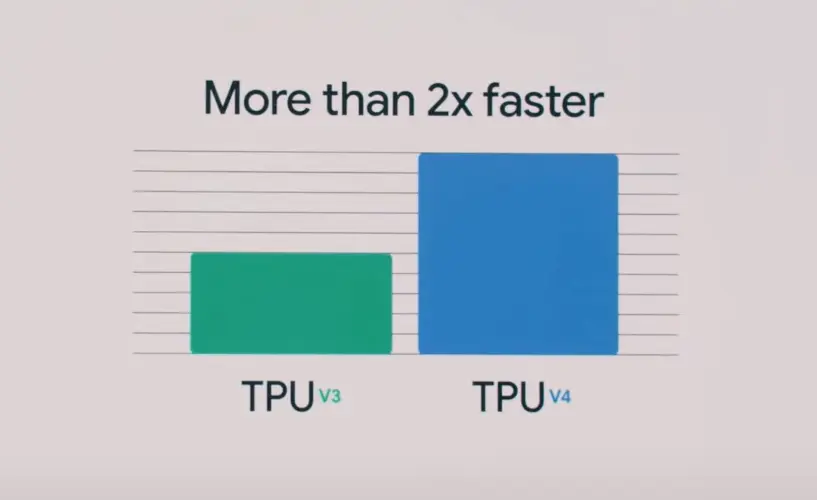 tpu-v3-vs-tpu-v4