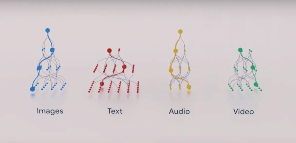 multimodal-model-of-lamda