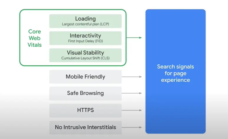 core-web-vitals-for-seo