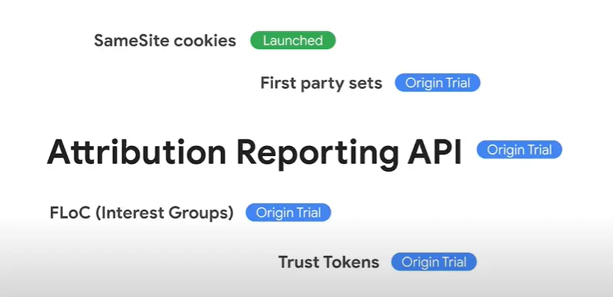 attribution-reporting-api