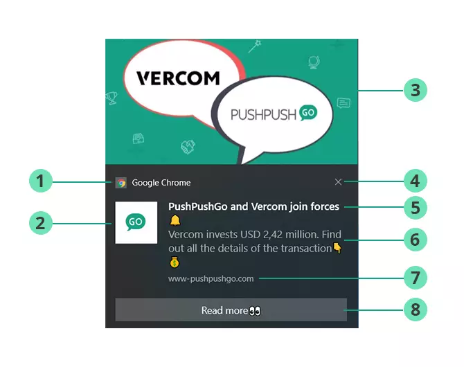web-push-notification-structure-elements