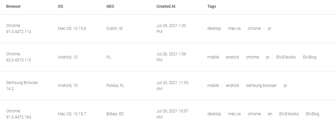 web-push-notifications-subscribers