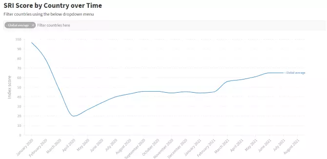 travel-industry-recovery-score