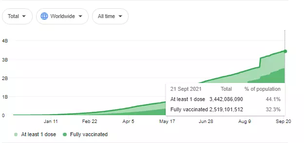 how-people-are-vaccinated-2021