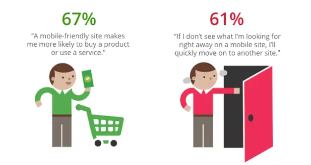 user friendly websites statistics
