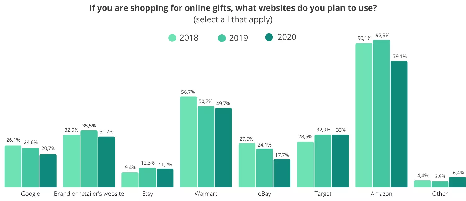 google-insights-online-shopping