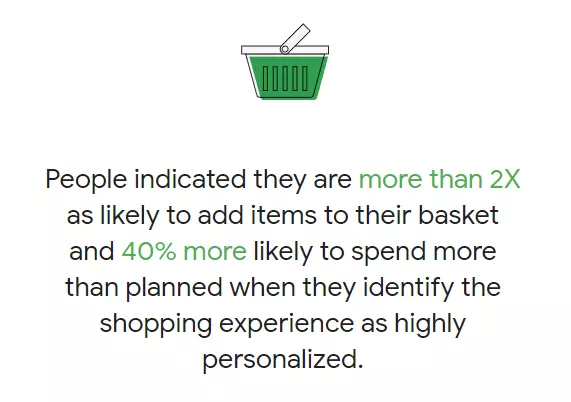 personalization-google-insights