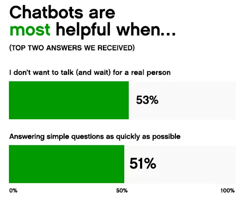 marketing-trends-chatbots