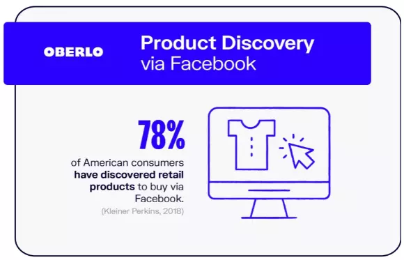 trendy marketingowe social commerce