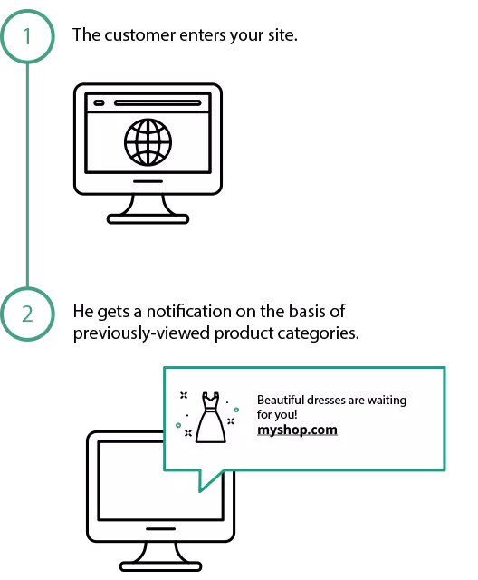 web-push-retargeting