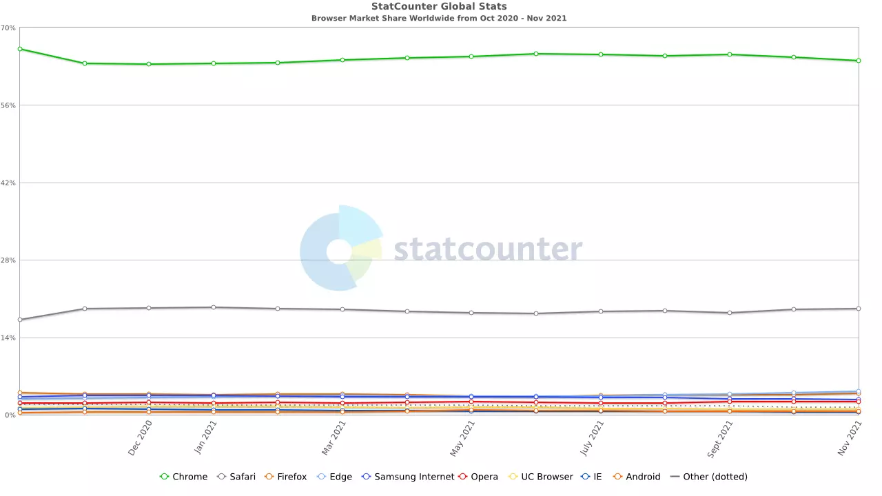 browser-market-share