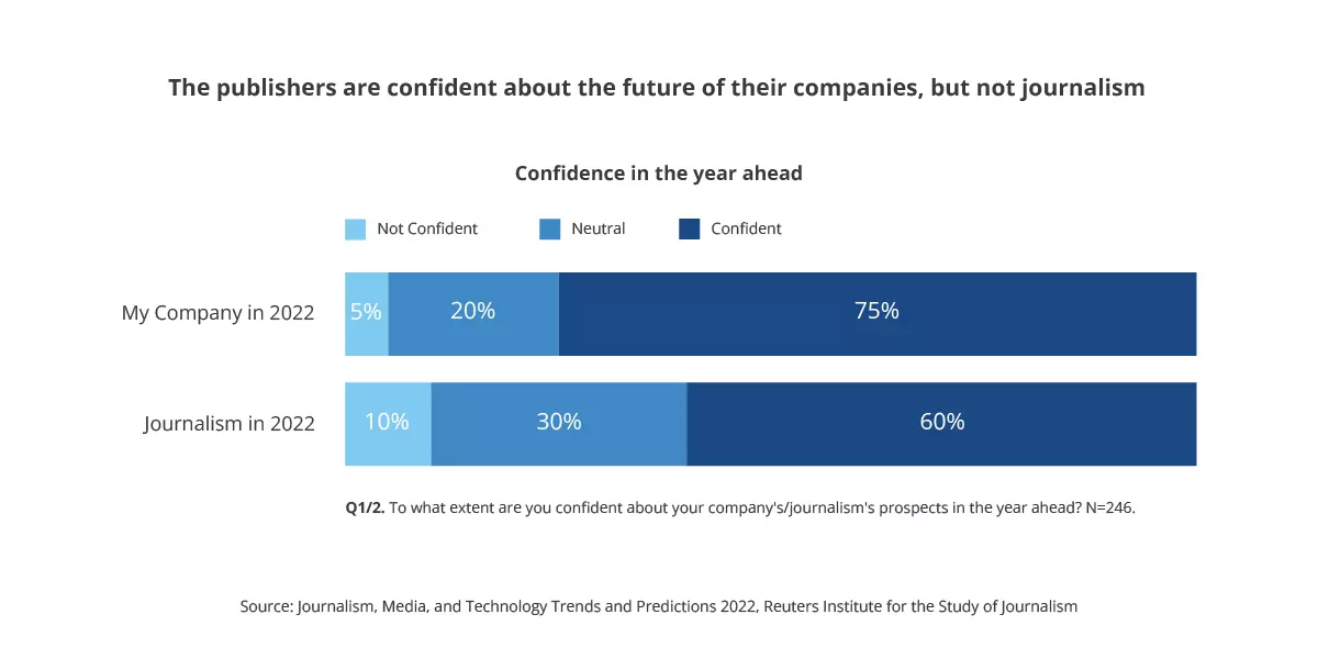 news-industry-confidence