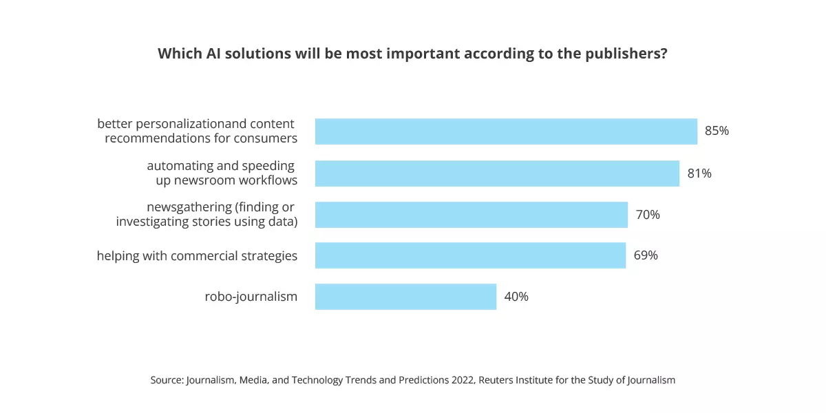 news-industry-ai
