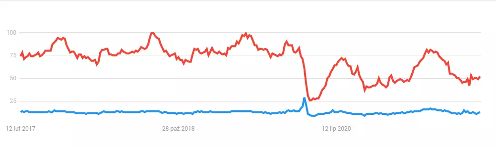 google-trends-travel-industry