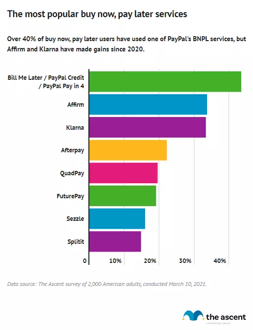 buy-now-pay-later-services