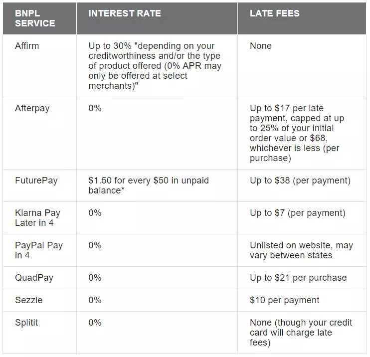 buy-now-pay-later-companies