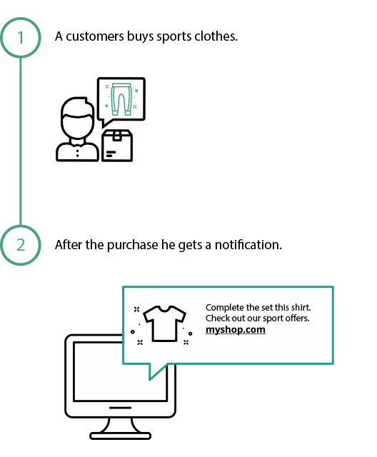 cross-selling fashion ecommerce powiadomienia push