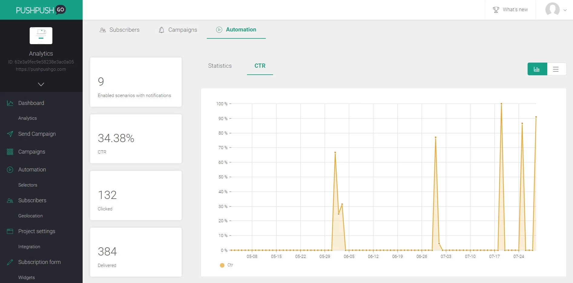 In PushPushGo you can compare your projects results in analytics dashboard