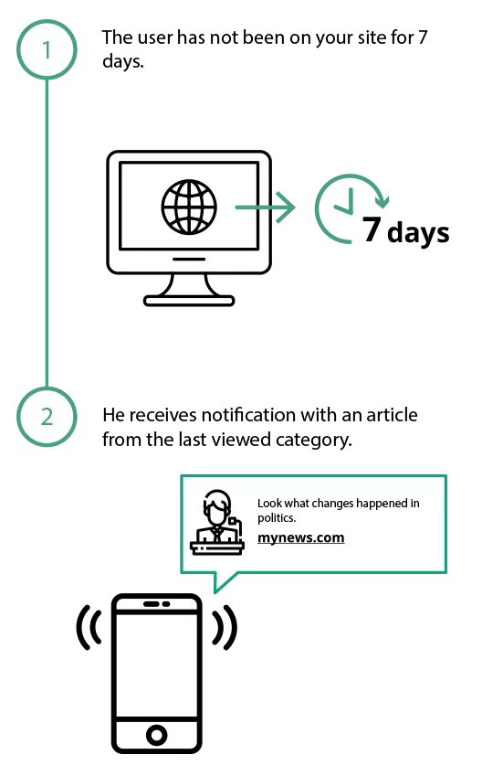 web-push-for-content-monetization