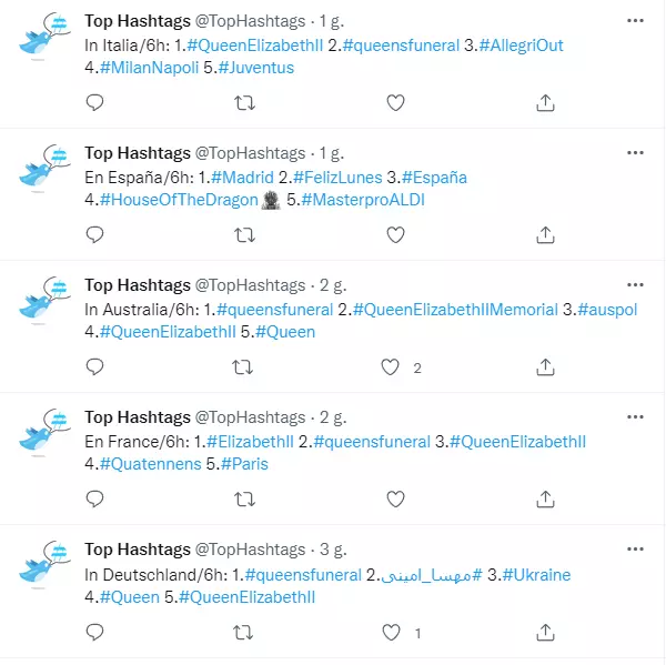 top-hashtags-for-news