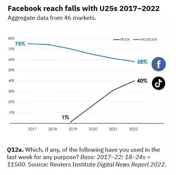 facebook-statistics