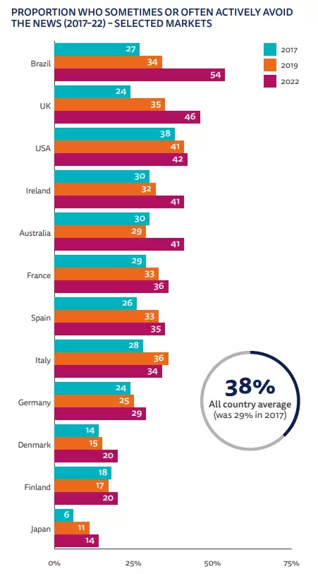 news avoid statistics