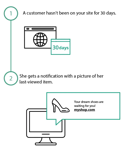 use-case-flow-return-rate-ecommerce