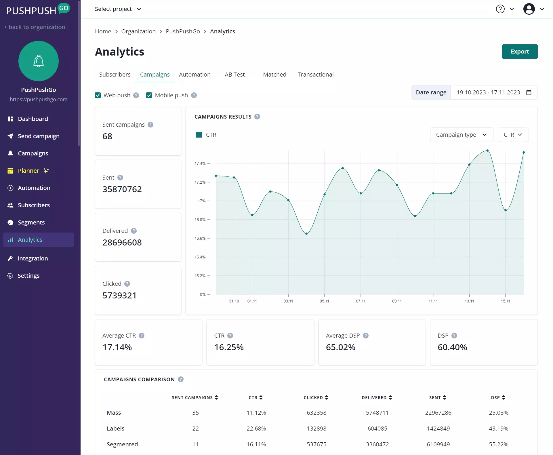 analityka web push