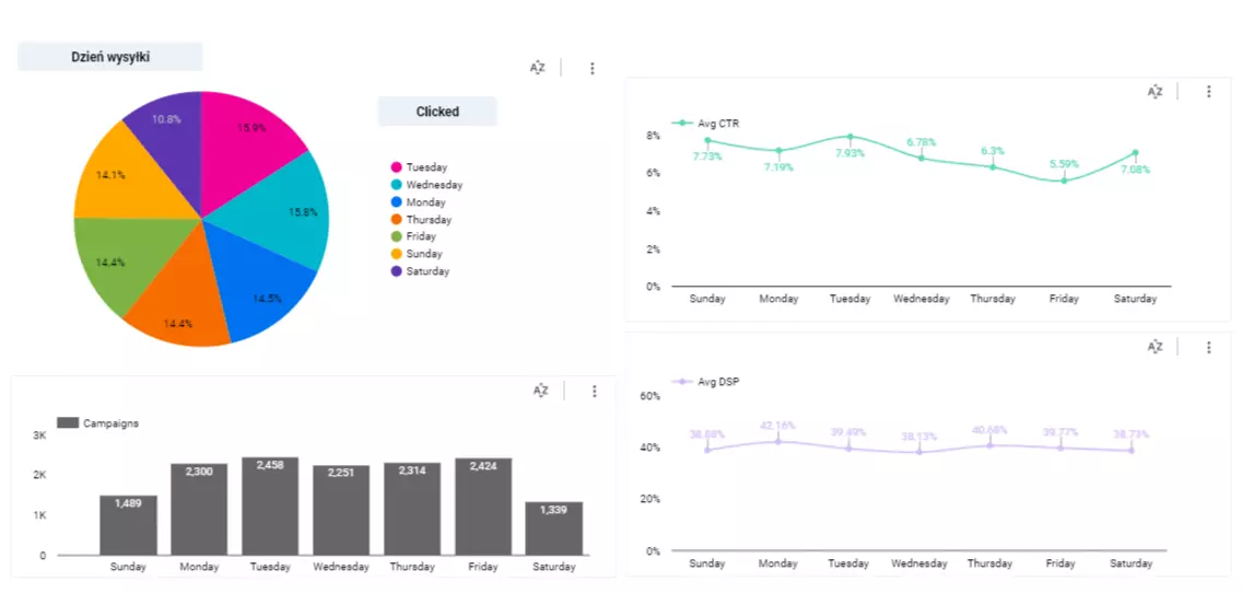 push notifications statistics
