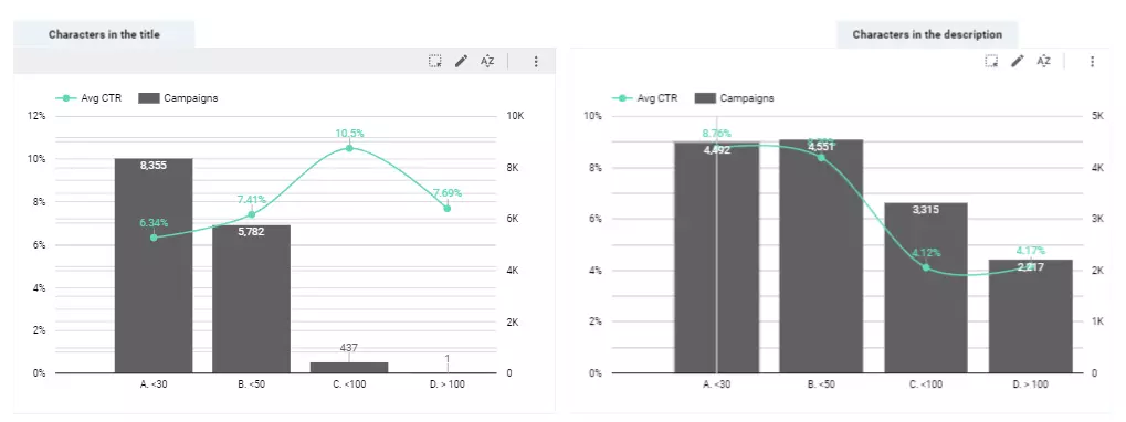 looker studio push analytics