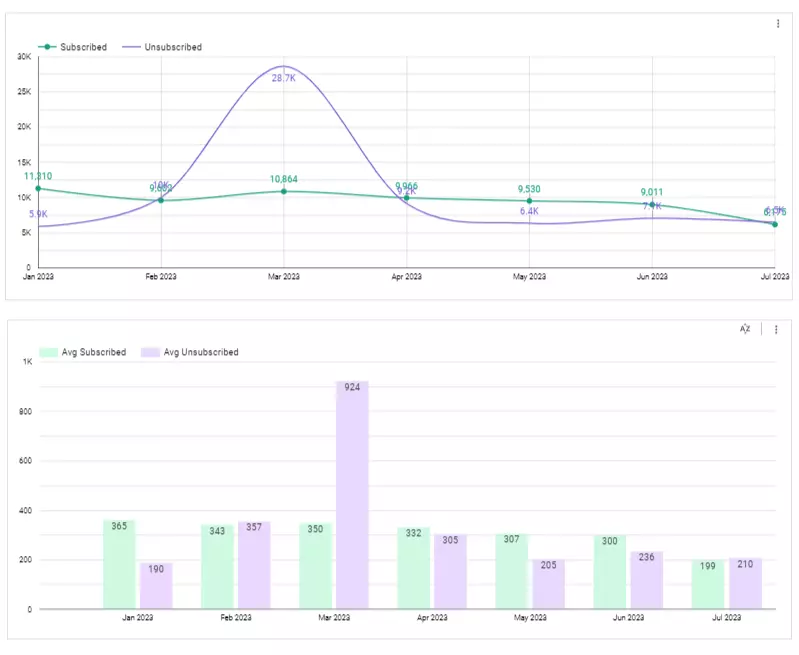 dashboard analytics push notifications