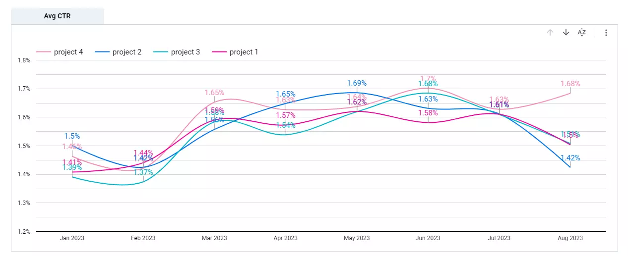 looker studio analytic dashboard