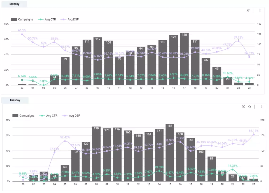 looker studio push notifications analytics