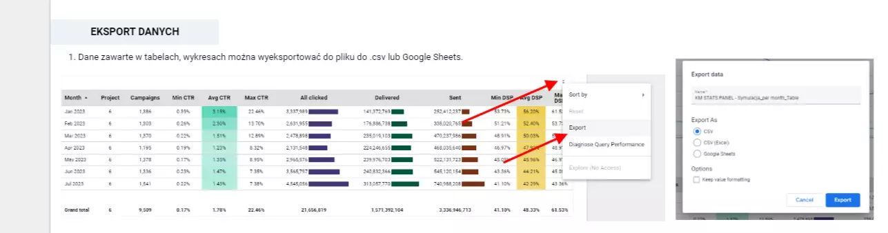 analytical dashboard push notifications