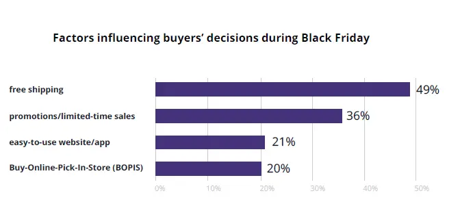 black friday marketing tactic to aquire new customers