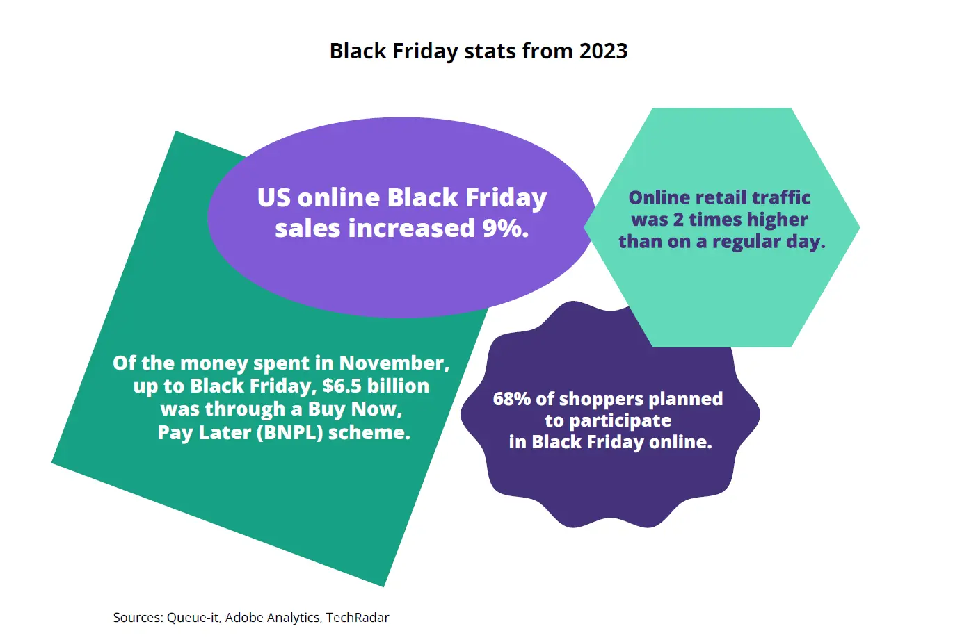 black friday marketing ideas