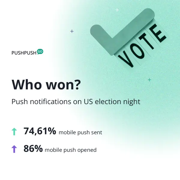 us election push notification statistics