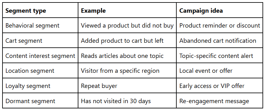 types of segments and campaign ideas