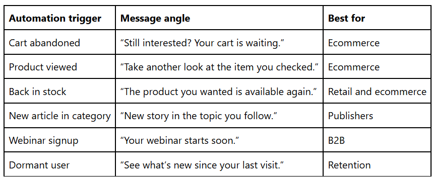automation trigger and message
