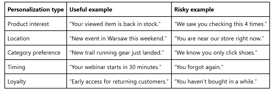 personalization vs messaging